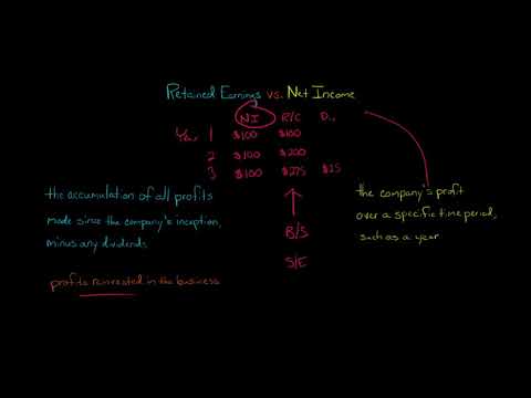 Retained Earnings vs Net Income