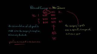 Retained Earnings vs. Net Income