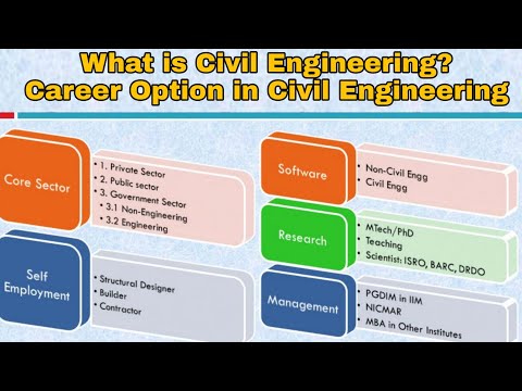 Civil engineer Interview 2024 civil engineer interview questions and answers civil engineer 2024