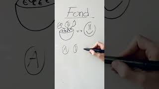 Fonds 📈💰 schnell &amp; einfach erklärt