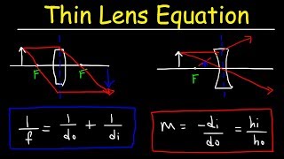 Thin Lens Equation, Optics, Converging Lens & Diverging Lens - Physics
