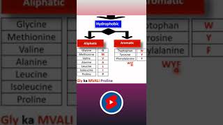 How to Remember Amino Acids with Hydrophobic Side Chains | Biomolecules Class 11 NCERT #shorts #neet