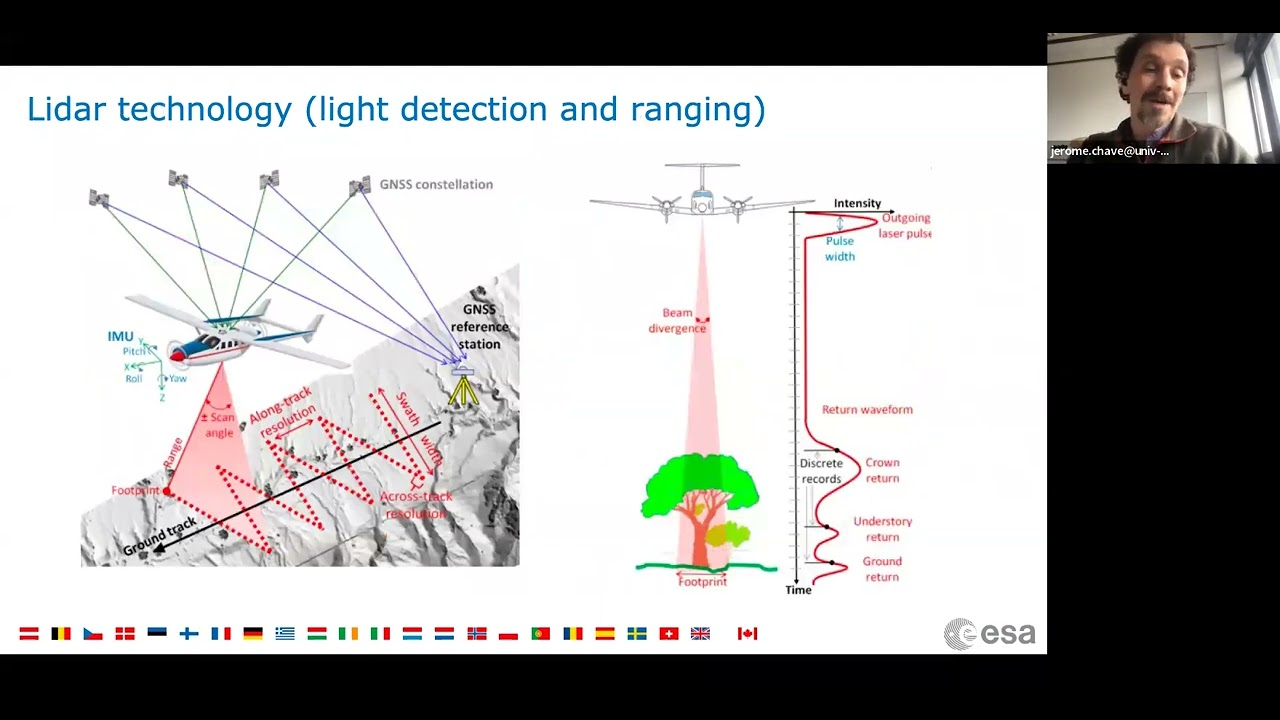 Upcoming BIOMASS Earth Explorer 7 mission: concept and validation challenges