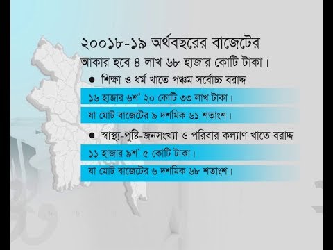 বাজেটে বরাদ্দ, শীর্ষ দশে শিক্ষা ও স্বাস্থ্য সেবা