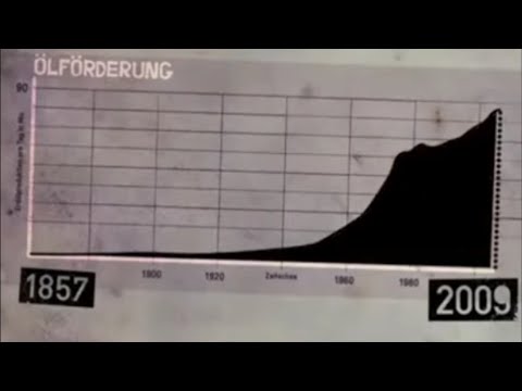 Oilreset - Die Geschichte des Erdöls - Teil 1