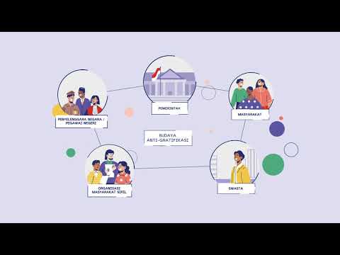BUDAYA ANTI GRATIFIKASI