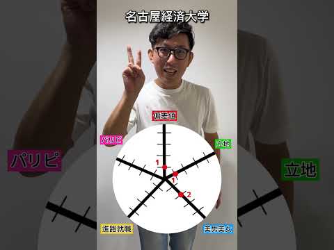 理学療法学科 名古屋経済大学の総合点数は！？ #大学   #愛知県   #偏差値 #塾 #名古屋　#就職  #犬山 #キャンパス #fラン