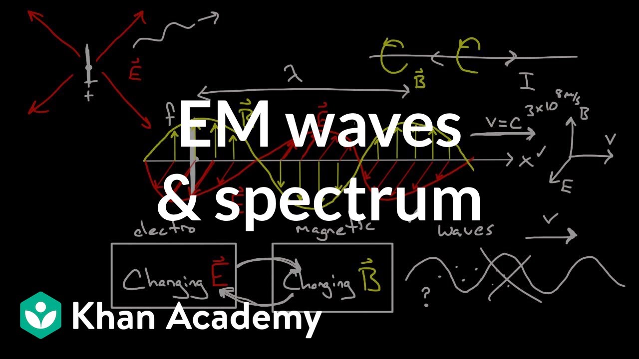 Electromagnetic waves and the electromagnetic spectrum, Khan Academy