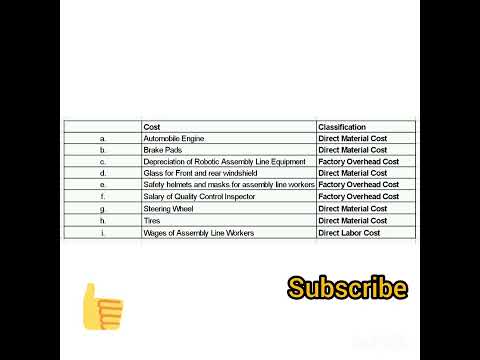 manufacturing costs include direct materials direct labor and