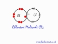 Formation of the covalent bond in a chlorine molecule (Cl2).