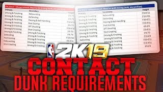 NBA 2K19 CONTACT DUNK PACKAGE REQUIREMENTS 2K19 HOW TO GET CONTACT DUNK NBA CONTACT DUNK BUILDS 2K19