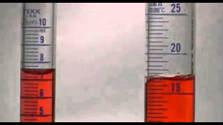 How to Read a Graduated Cylinder
