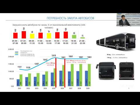 Очередная сессия по вопросу о перспективах развития   транспортной системы города Астаны