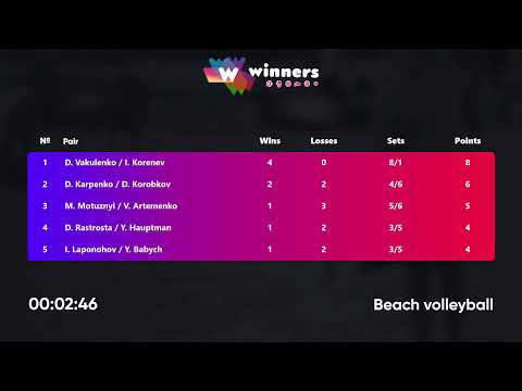 21:00 D. Rastrosta / Y. Hauptman - I. Laponohov / Y. Babych 20.09.2022 | Winners Beach Volleyball