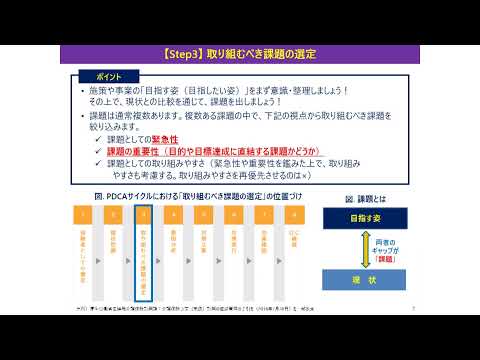 看護学科 知識編Ⅱ 02 事業マネジメントの進め方