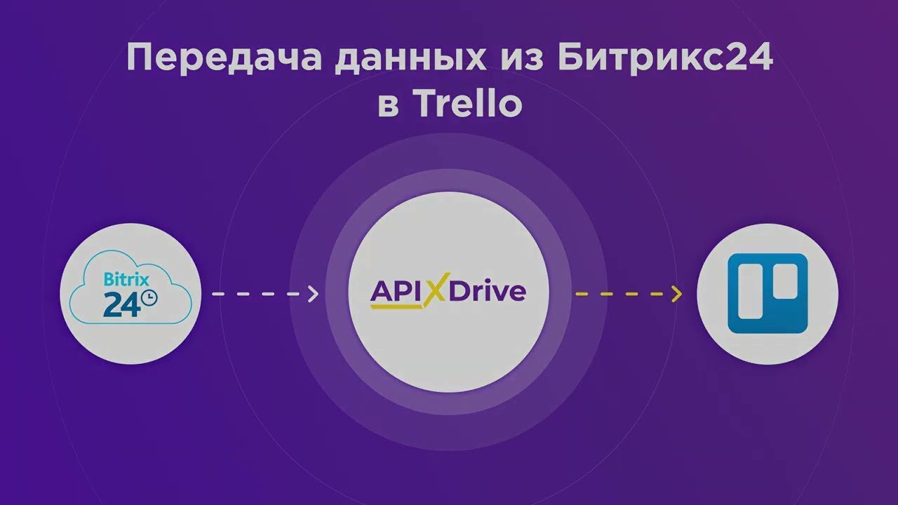 Как настроить выгрузку сделок из Битрикс24 в Trello? Как настроить выгрузку сделок из Битрикс24 в Trello?