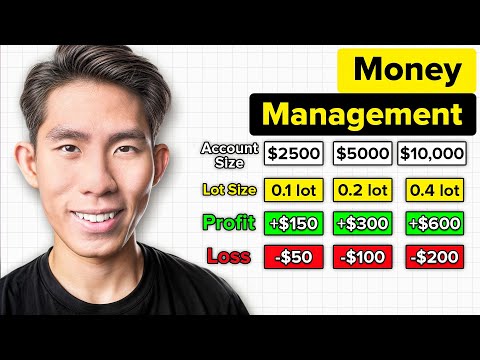 ULTIMATE Risk Management & Position Sizing in Forex Trading Guide