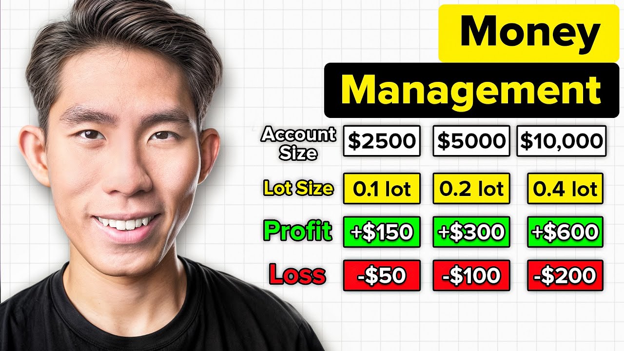 ทำความเข้าใจ Leverage ใน Forex: โอกาสและความเสี่ยง