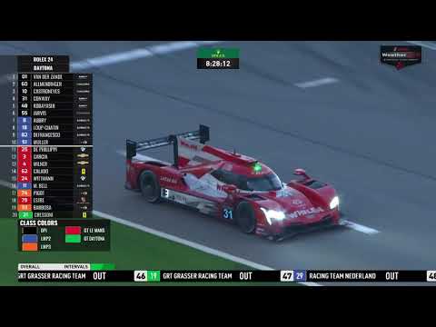 デイトナ24時間 2021フルレース動画 part5