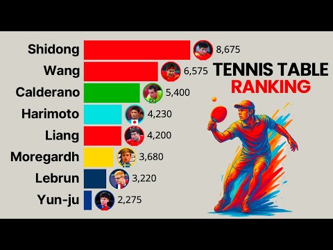 Best Table Tennis Players in the World | 2001–2025