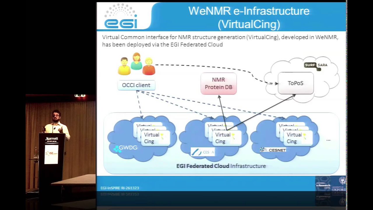 Using a Widely Distributed Federated Cloud to Support Multiple User Communities
