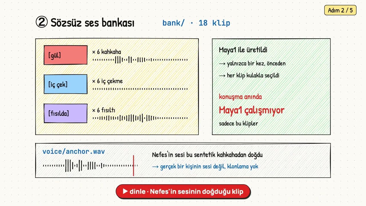 Video: how Nefes 0.5 works, narrated by Nefes