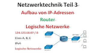 Netzwerktechnik Teil 3 / IP-Adressen / Einsatz von Routern / Class-A-Adressen / Logische Netzwerke