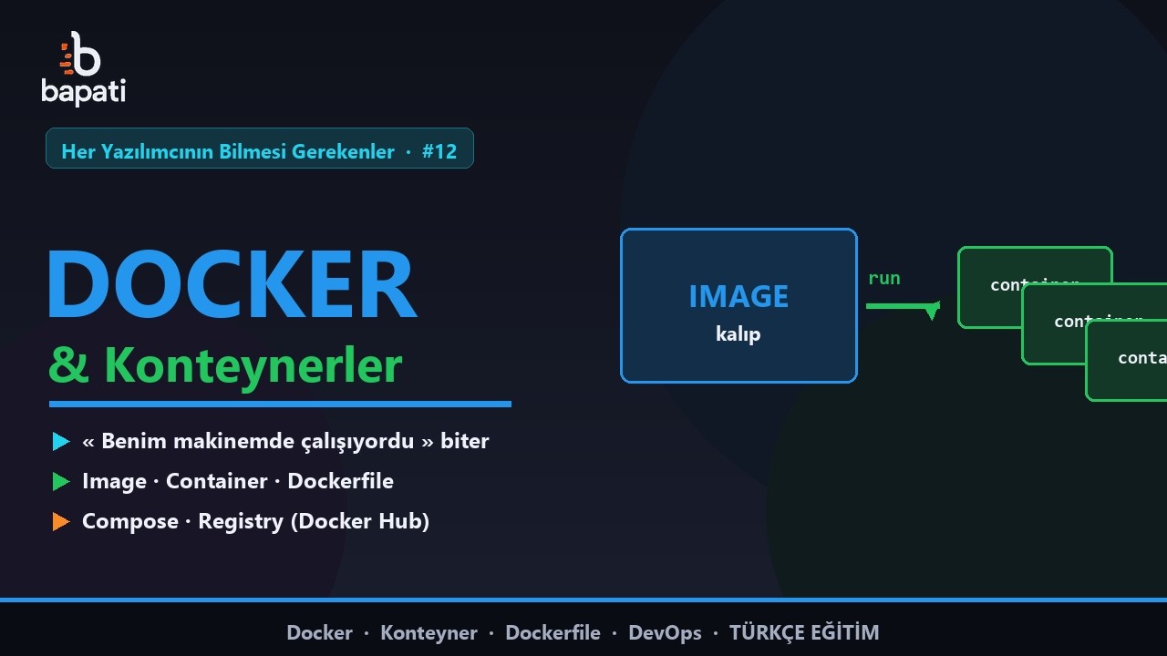 Docker & Konteynerler Nedir? | Image, Container, Dockerfile, Compose