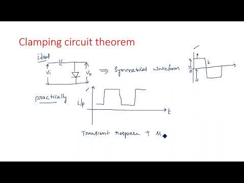 RC network with Sinusoidal Linear wave shaping PDC Lec 01