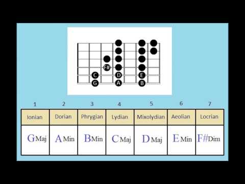 The Modes Explained 2 - How to make your own chord progressions - Guitar modes lesson