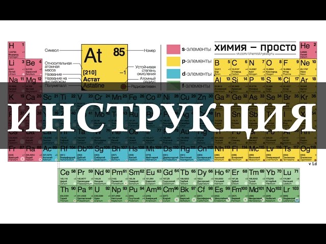 ロシアのМенделееваのビデオ発音