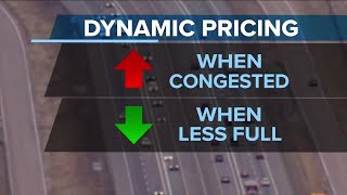 Dynamic tolling coming to Denver next year