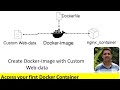 How To Build A Docker Image Using Dockerfile And Host Custom Web Data In Nginx