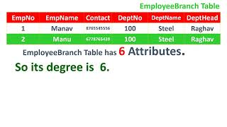 Download the video "Difference between Unary and Binary relation"