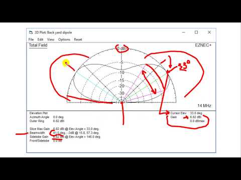 Decoding Antenna Modeling Charts (#110)