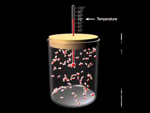 temperature molecular move