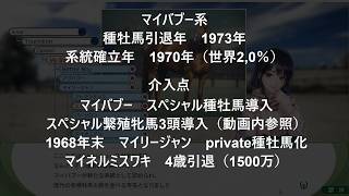 ウイニングポスト10 2026 序盤の系統確立（※エディットあり）
