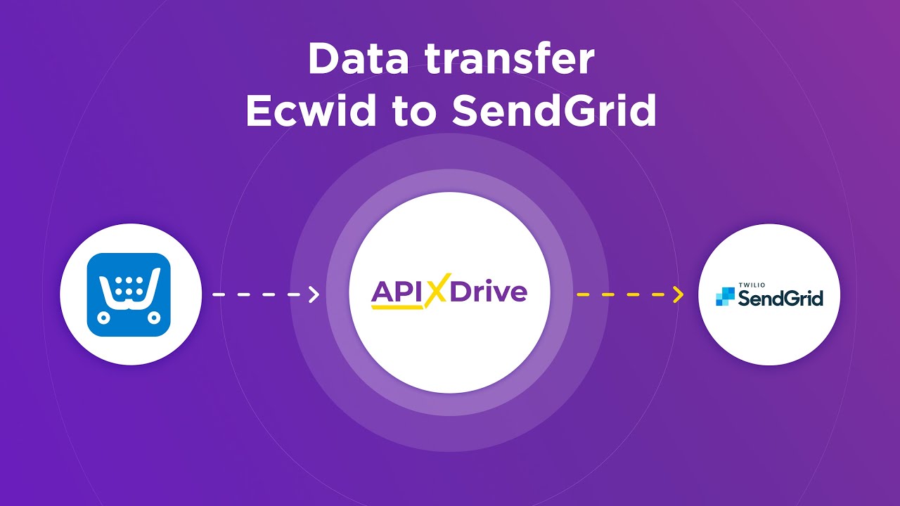 How to Connect Ecwid to SendGrid