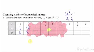 AP Precalculus – 4.1 Parametric Functions