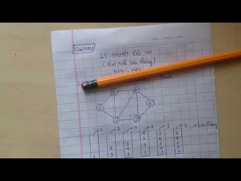 DFS (Profundidade - Primeira Pesquisa) | Realizado por Tùng T.Tr