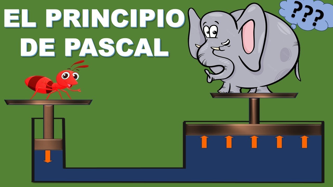 EL PRINCIPIO DE PASCAL | ENTIENDELO FACIL Y RAPIDO