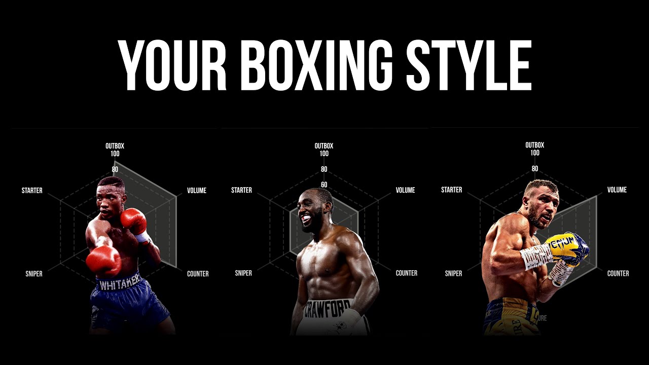 The REAL Boxing Styles: Find out what yours is