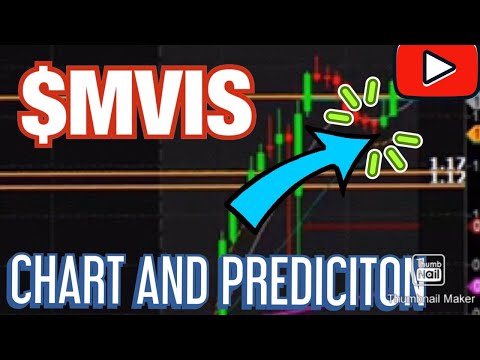$MVIS CHART AND PREDICTION | May 18