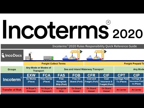 Incoterms® 2020 Explained for Import Export Global Trade
