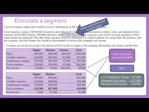 Incremental Analysis - Eliminate a Segment