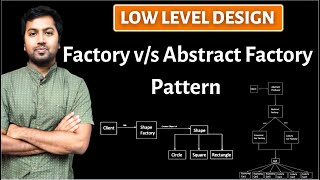 5. Factory Pattern Vs Abstract Factory Pattern Explanation (Hindi) | Low Level System Design