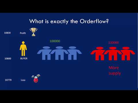 Get A Grip On Orderflow: Your Ultimate Beginner's Guide