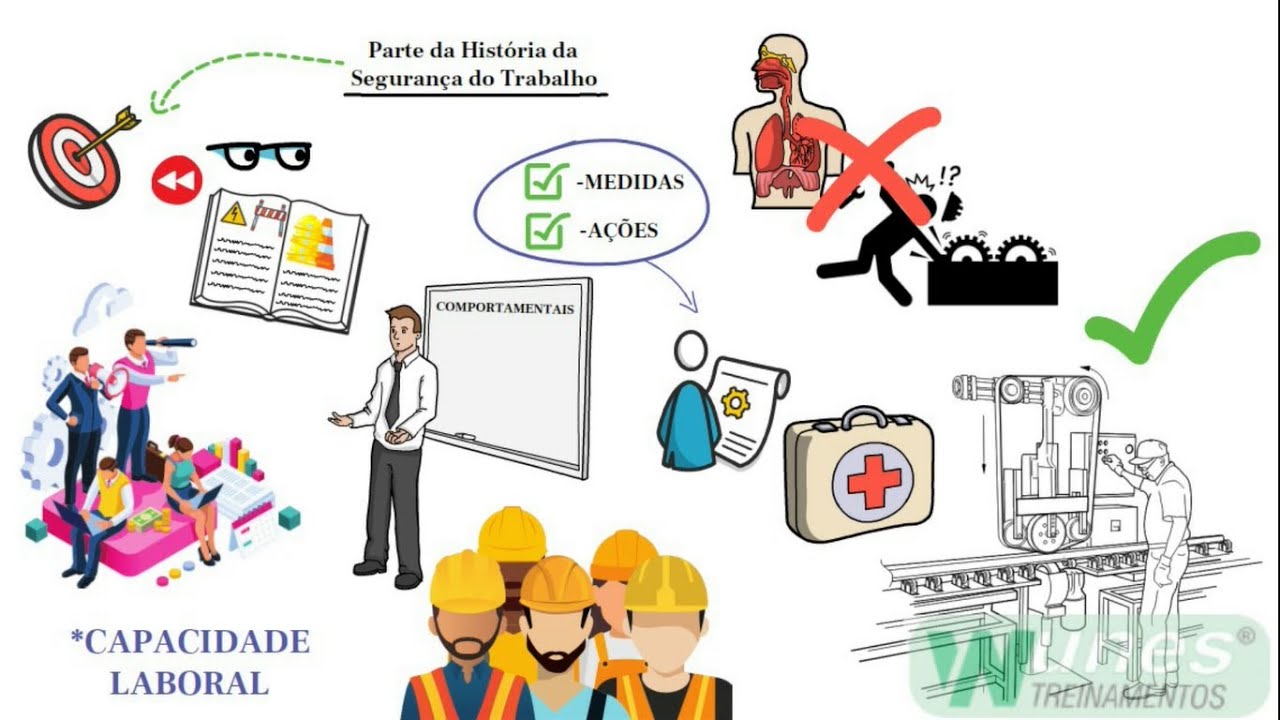 Parte da história da Segurança do Trabalho no Mundo e Brasil.