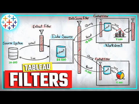 Complete Roadmap To Master Tableau