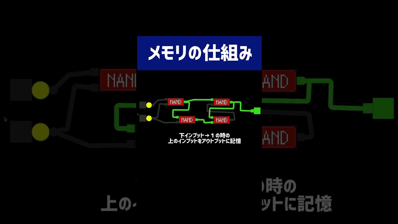 メモリの仕組み　#shorts